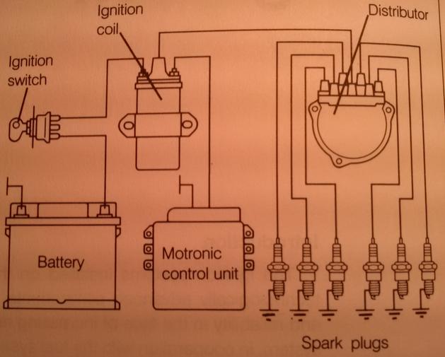 BMW E30 6-cyl ignition diagram 1.JPG